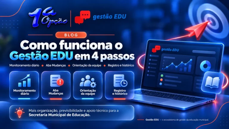 Como funciona o Gestão EDU em 4 passos para a gestão da educação municipal